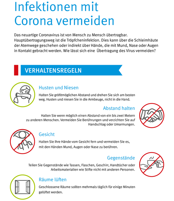 Infoseite &quot;Infektionen mit Corona vermeiden&quot;: Das neuartige Coronavirus ist von Mensch zu Mensch übertragbar. Hauptübertragungsweg ist die Tröpfcheninfektion. Dies kann über die Schleimhäute der Atemwege geschehen oder indirekt über Hände, die mit Mund, Nase oder Augen in Kontakt gebracht werden. Wie lässt sich eine Übertragung vermeiden? Verhaltensregeln: Husten und Niesen: Halten Sie größtmöglichen Abstand und drehen Sie sich am besten weg. Husten und niesen Sie in die Armbeuge, nicht in die Hand. Abstand halten: Halten Sie wenn möglich einen Abstand von ein bis zwei Metern zu anderen Menschen. Vermeiden Sie Berührungen und verzichten Sie auf Handschlag oder Umarmungen. Gesicht: Halten Sie ihre Hände vom Gesicht fern und vermeiden Sie es, mit den Händen Mund, Augen oder Nase zu berühren. Gegenstände: Teilen Sie Gegenstände wie Tassen, Flaschen, Geschirr, Handtücher oder Arbeitsmaterialien wie Stifte nicht mit anderen Personen. Räume lüften. Geschlossene Räume sollten mehrmals täglich für einige Minuten gelüftet werden. Hände regelmässig waschen: Richtiges Händewaschen in fünf Schritten: 1. Halten Sie die Hände unter fließendes Wasser, wählen Sie eine angenehme Temperatur. 2. Seifen Sie die Hände gründlich ein, sowohl Handinnenflächen als auch Handrücken, Fingerspitzen, Fingernägel, Fingerzwischenräume und Daumen. 3. Reiben Sie die Seife an allen Stellen sanft ein. Gründliches Händewaschen dauert 20 bis 30 Sekunden. 4. Hände unter fließendem Wasser abspülen. Verwenden Sie in öffentlichen Toiletten zum Schließen des Wasserhahns ein Einweghandtuch oder Ihren Ellenbogen. 5. Trocknen Sie die Hände sorgfältig ab, auch in den Fingerzwischenräumen. In öffentlichen Toiletten eignen sich am besten Einmalhandtücher. Zu Hause sollte jeder sein persönliches Handtuch benutzen. Was tun bei Symptomen? Die häufigsten Symptome sind Fieber und trockener Husten. Hinzu kommen manchmal allgemeine Symptome wie Abgeschlagenheit, Müdigkeit, Halsschmerzen, Kopfschmerzen, selten auch Durchfall und Schnupfen. Nach einer Ansteckung können Krankheitssymptome bis zu 14 Tage später auftreten. Betroffene sollten ihre Hausarztpraxis per Telefon kontaktieren und das weitere Vorgehen besprechen. Bis zur Abklärung durch den Hausarzt sind soziale Kontakte zu vermeiden.